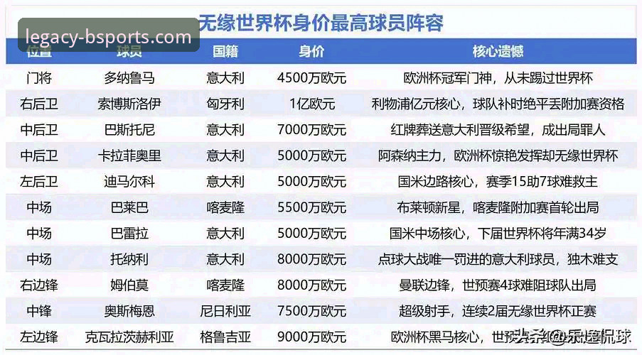 2026世界杯球星争霸vs球星缺席：谁将主宰赛场？在b体育官网下载探索赛事新视角